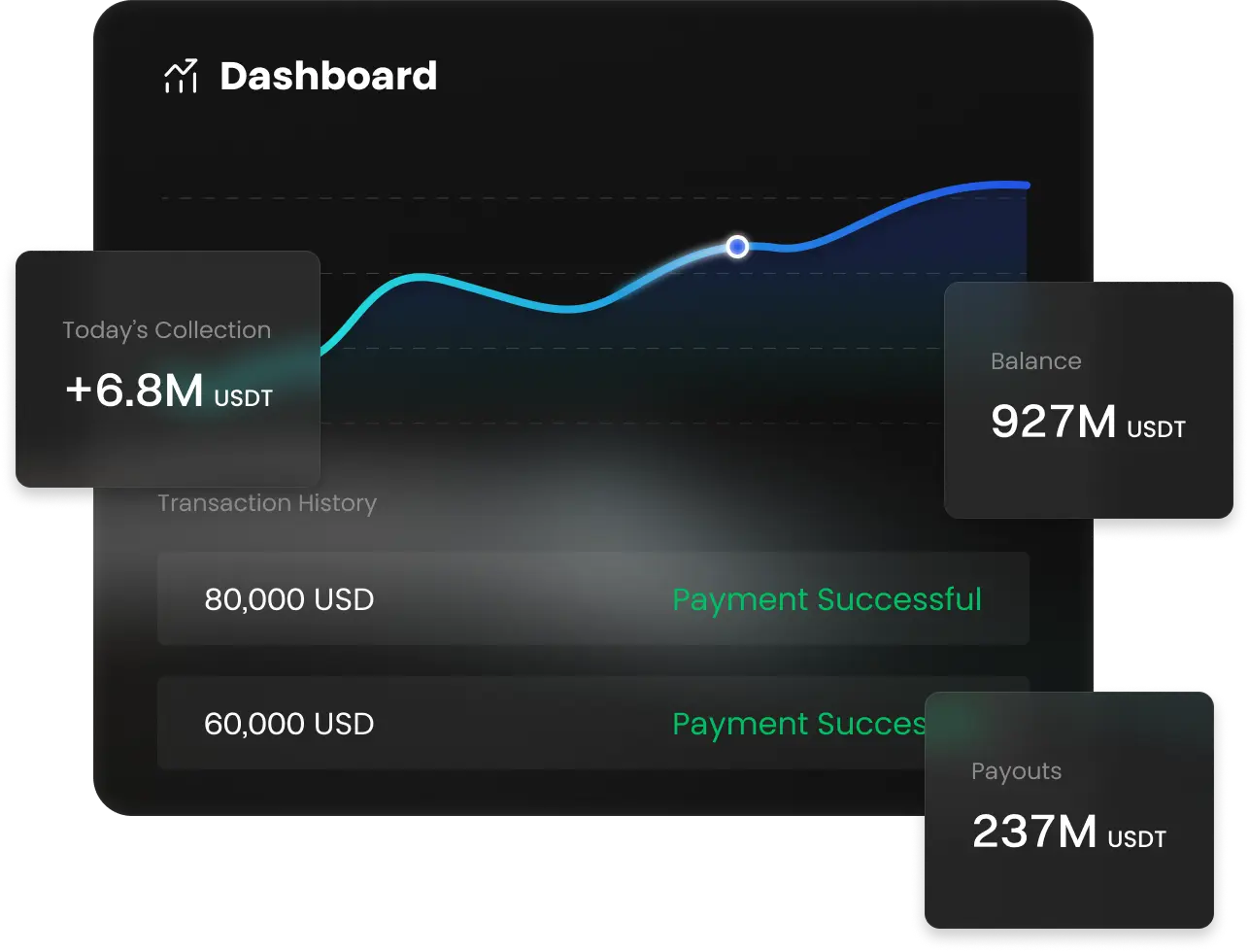 Gateway to Crypto Payment